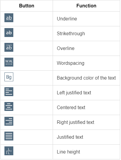 Styling functions II